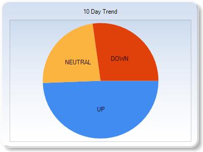 no S&P500 chart
