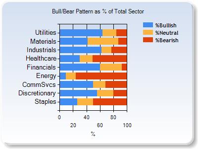 no sector chart