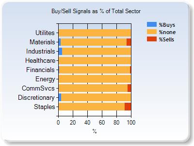 no sector signal chart
